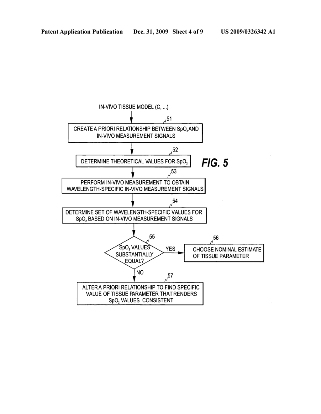 METHOD, ARRANGEMENT AND SENSOR FOR NON-INVASIVELY MONITORING BLOOD VOLUME OF A SUBJECT - diagram, schematic, and image 05