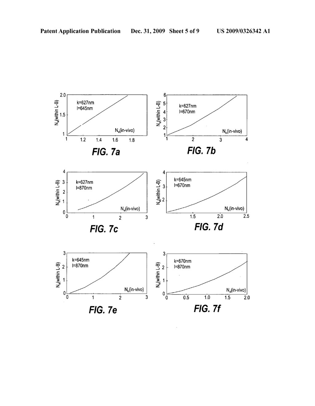 METHOD, ARRANGEMENT AND SENSOR FOR NON-INVASIVELY MONITORING BLOOD VOLUME OF A SUBJECT - diagram, schematic, and image 06