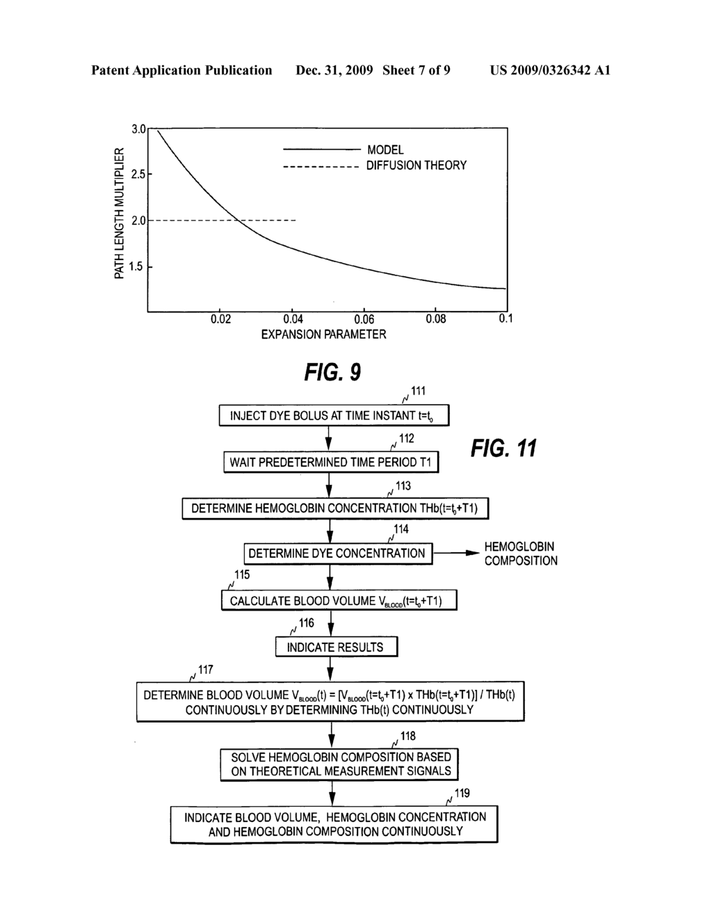 METHOD, ARRANGEMENT AND SENSOR FOR NON-INVASIVELY MONITORING BLOOD VOLUME OF A SUBJECT - diagram, schematic, and image 08
