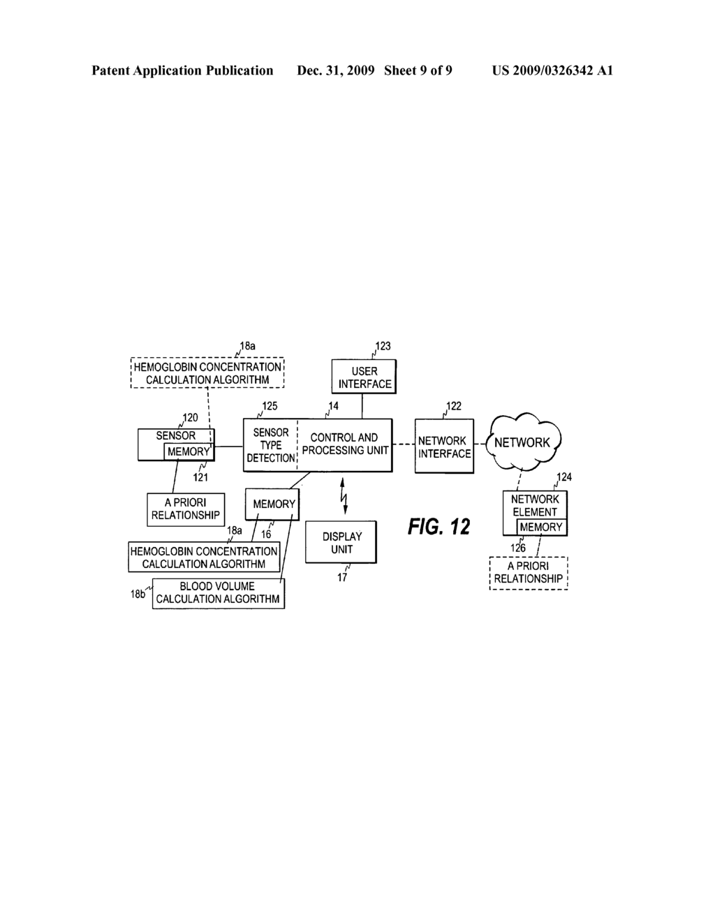 METHOD, ARRANGEMENT AND SENSOR FOR NON-INVASIVELY MONITORING BLOOD VOLUME OF A SUBJECT - diagram, schematic, and image 10