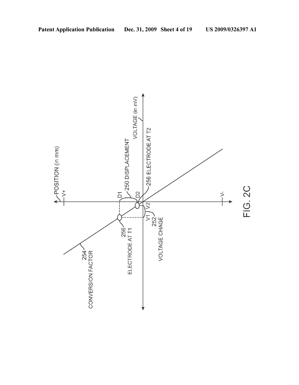 CLINICAL APPLICATIONS FOR ELECTRICAL TOMOGRAPHY DERIVED METRICS - diagram, schematic, and image 05