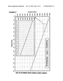 Electronic biofeedback stimulation device diagram and image