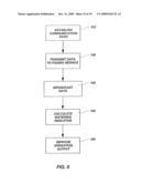 IRRIGATION CONTROL SYSTEM diagram and image