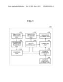 EMULATION APPARATUS, EMULATOR GENERATING METHOD AND EMULATOR EXECUTING METHOD diagram and image