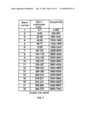 HIERARCHICAL ENCODING/DECODING DEVICE diagram and image