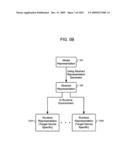 Managing Consistent Interfaces for Supply Chain Management Business Objects Across Heterogeneous Systems diagram and image