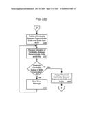 Managing Consistent Interfaces for Supply Chain Management Business Objects Across Heterogeneous Systems diagram and image