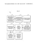 Managing Consistent Interfaces for Supply Chain Management Business Objects Across Heterogeneous Systems diagram and image