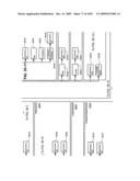 Managing Consistent Interfaces for Supply Chain Management Business Objects Across Heterogeneous Systems diagram and image