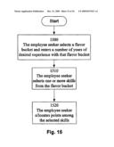 Method and Apparatus for Facilitation Introductions in an Employment System diagram and image