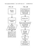 Method of Internet Video Access and Management diagram and image