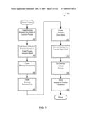 Managing Consistent Interfaces for Business Objects Across Heterogeneous Systems diagram and image