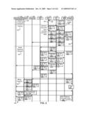 Managing Consistent Interfaces for Business Objects Across Heterogeneous Systems diagram and image