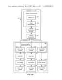 Managing Consistent Interfaces for Business Objects Across Heterogeneous Systems diagram and image