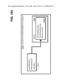 Managing Consistent Interfaces for Business Objects Across Heterogeneous Systems diagram and image