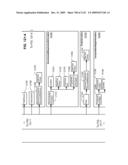 Managing Consistent Interfaces for Business Objects Across Heterogeneous Systems diagram and image