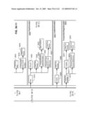 Managing Consistent Interfaces for Business Objects Across Heterogeneous Systems diagram and image