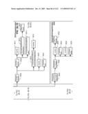 Managing Consistent Interfaces for Business Objects Across Heterogeneous Systems diagram and image