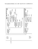 Managing Consistent Interfaces for Business Objects Across Heterogeneous Systems diagram and image