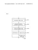 HOMOZYGOTE HAPLOTYPE METHOD diagram and image