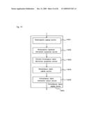 HOMOZYGOTE HAPLOTYPE METHOD diagram and image