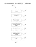 Methods And Systems For Increasing Protein Food Safety diagram and image