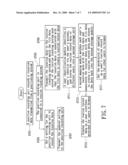 Personal routine system and method thereof for automatic tracking, automatic recording, and searching of a personal routine diagram and image