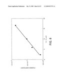 RANDOM NUMBER GENERATING DEVICE diagram and image