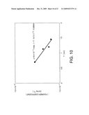 RANDOM NUMBER GENERATING DEVICE diagram and image