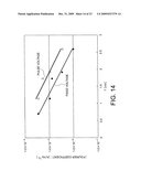 RANDOM NUMBER GENERATING DEVICE diagram and image