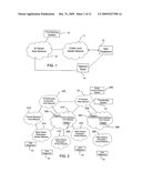 Method and System for User Equipment Configuration diagram and image