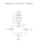 Method and System for User Equipment Configuration diagram and image