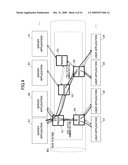 BUS SYSTEM diagram and image