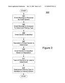 DETERMINING EMAIL FILTERING TYPE BASED ON SENDER CLASSIFICATION diagram and image