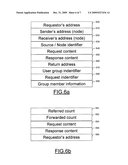 Method, Apparatus, and Computer Program Product for Anonymous Polling diagram and image