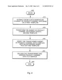 AUTOMATED CHANNEL DATA EXTRACTION AND TRANSFORMATION diagram and image