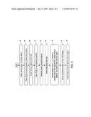 Virtualized Serial Attached SCSI Adapter diagram and image