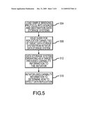 Data Replication method and apparatus diagram and image