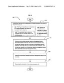 Processor resource management diagram and image