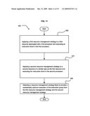 Processor resource management diagram and image