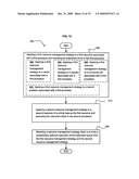 Processor resource management diagram and image