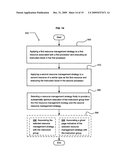 Processor resource management diagram and image