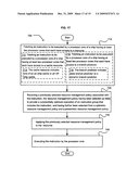 Processor resource management diagram and image