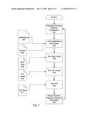 OS-MEDIATED LAUNCH OF OS-INDEPENDENT APPLICATION diagram and image