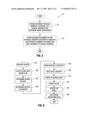 Encrypting data on a non-volatile memory diagram and image