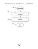 Method of display of a user interface and corresponding transmission method. diagram and image