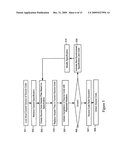 METADATA DRIVEN API DEVELOPMENT diagram and image