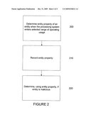 Determination of malicious entities diagram and image