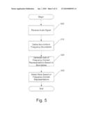 Methods, Systems and Computer Program Products for Detecting Musical Notes in an Audio Signal diagram and image