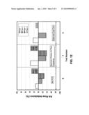 On-line coal flow control mechanism for vertical spindle mills diagram and image